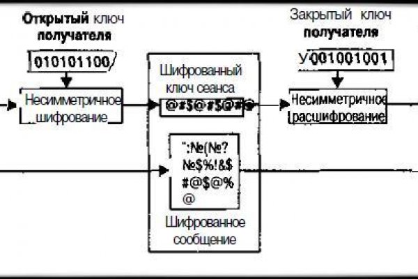 Кракен сайт закладок