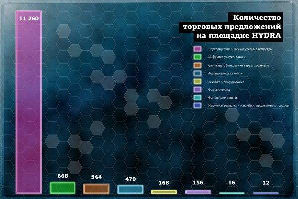 Кракен супернет стор