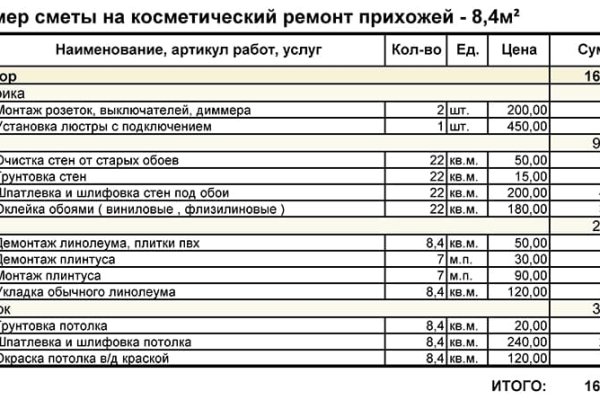 Купить счастье москва