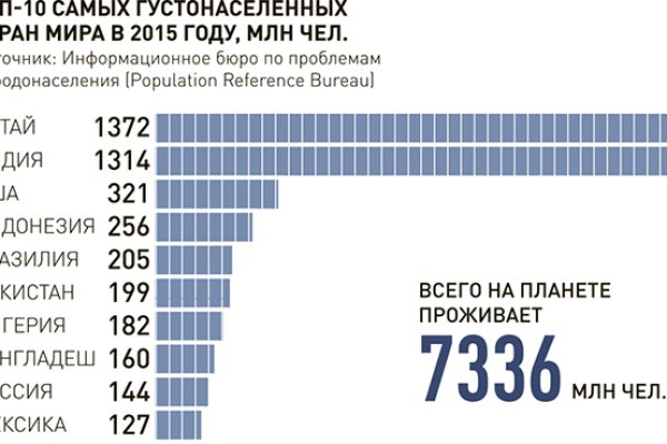 Кракен официальный сайт ссылка